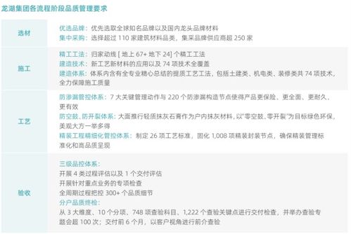 龍湖集團 以“善待”為底色，構筑“好產品、好服務、好生活”的智慧生態